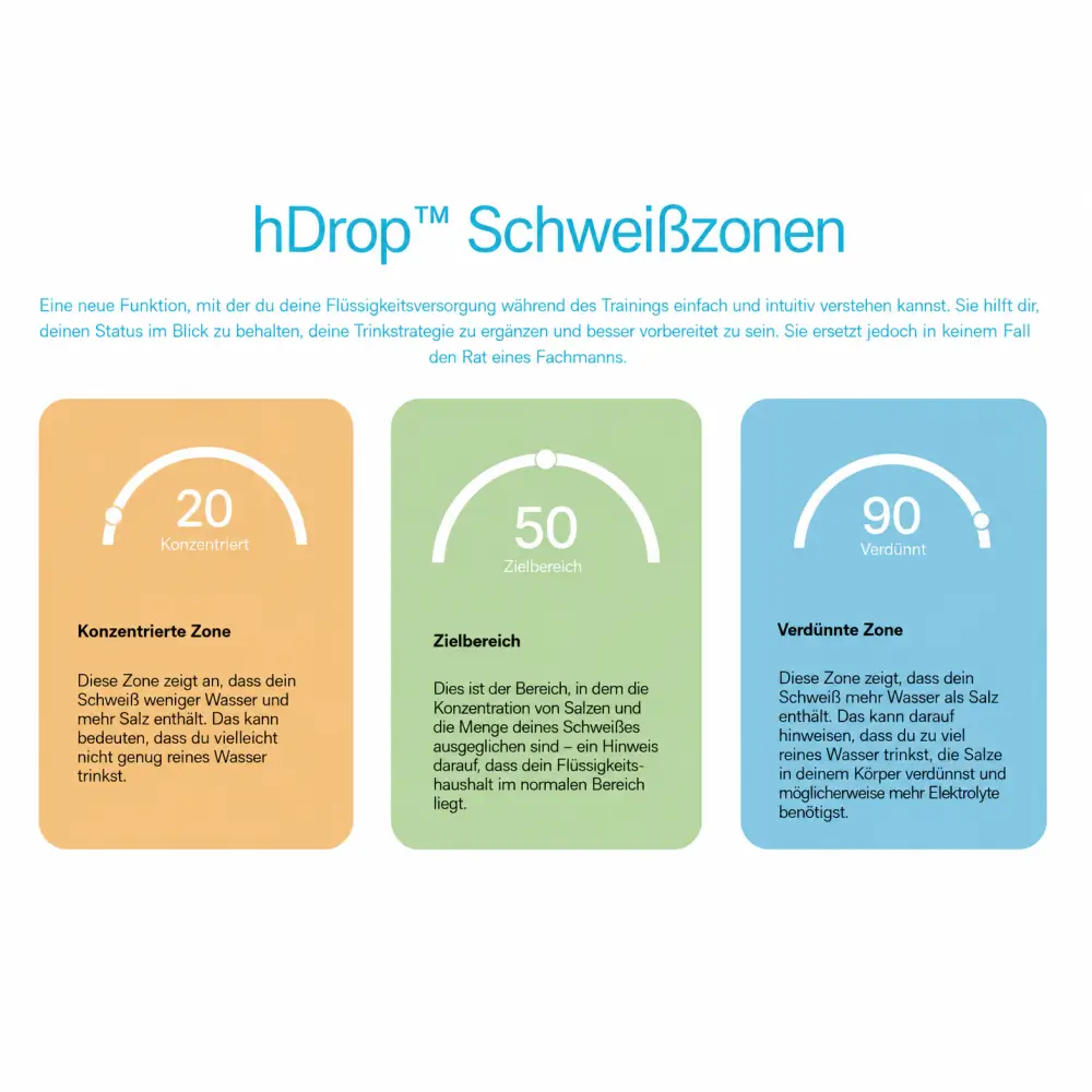 hDrop Sweat Zones Infografik zur Schweißanalyse und Hydration: Konzentrationszone, Zielbereich und verdünnte Zone zur Bewertung der individuellen Flüssigkeitsversorgung beim Sport.