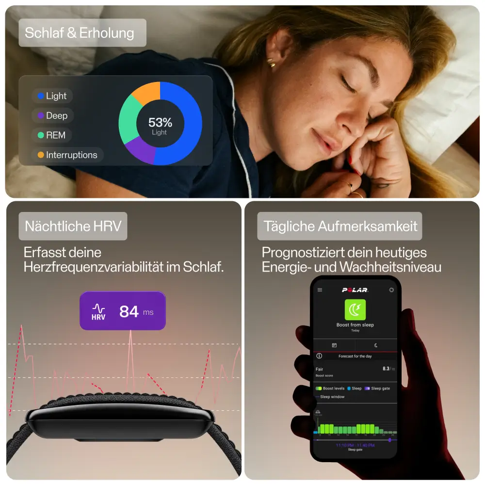 Infografik zu Schlaf und Erholung mit dem POLAR Loop. Die Kacheln zeigen eine schlafende Frau, ein Kreisdiagramm mit der Aufteilung in Leichtschlaf, Tiefschlaf, REM und Unterbrechungen, ein Diagramm zur nächtlichen Herzfrequenzvariabilität (HRV) sowie die