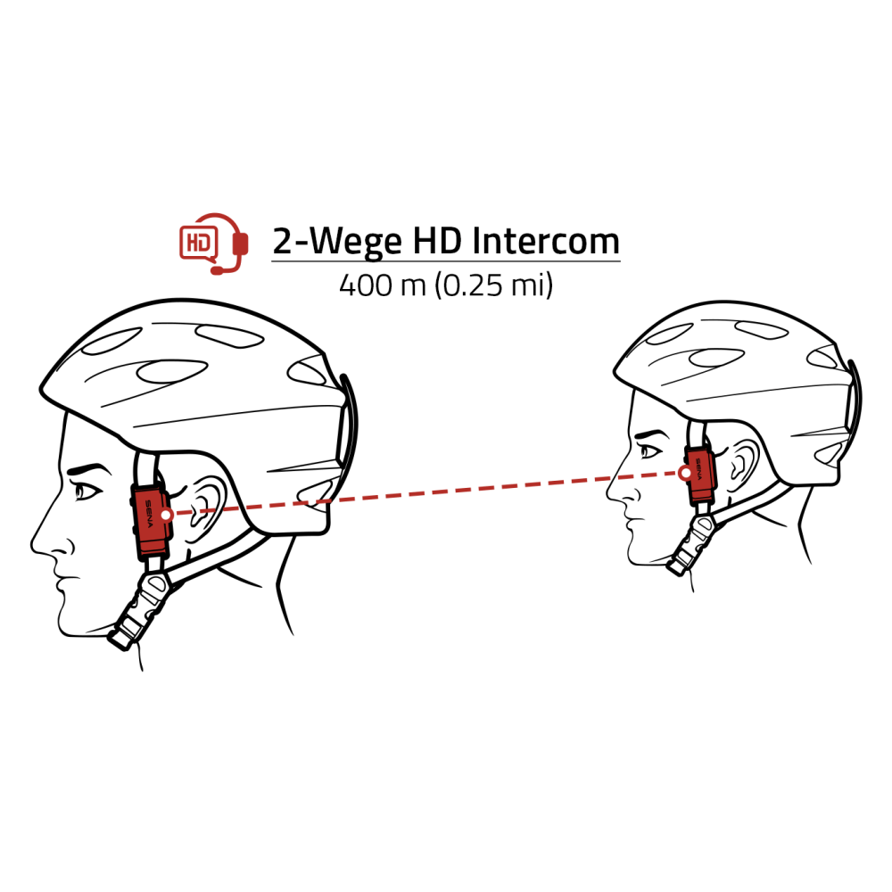 SENA PI universelles 2-Wege-Bluetooth-Intercom für Helme bei CardioZone günstig online kaufen