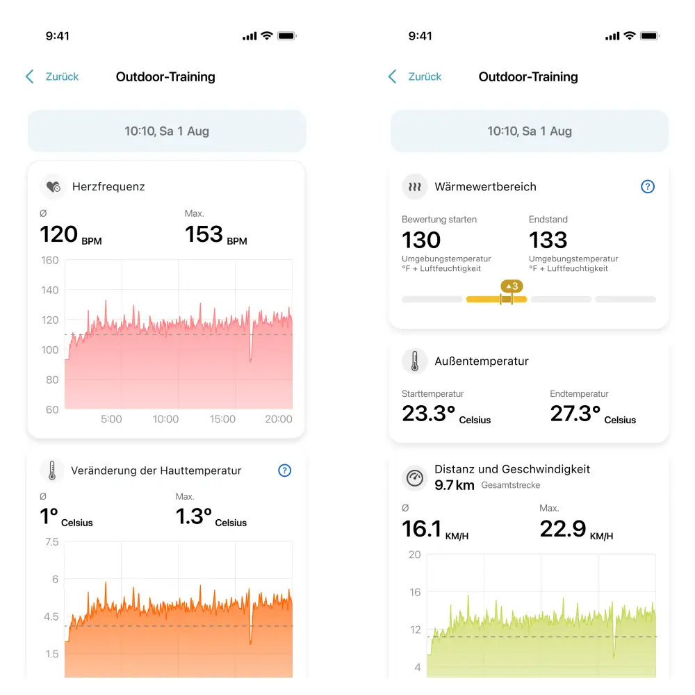 Garmin Blaze Equine Gesundheitstracker für Pferde