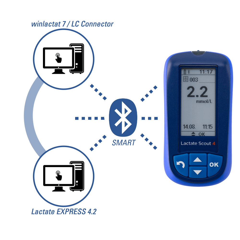 Lactate Scout 4 Bluetooth Smart USB PC Dongle mesics Software bei CardioZone online kaufen