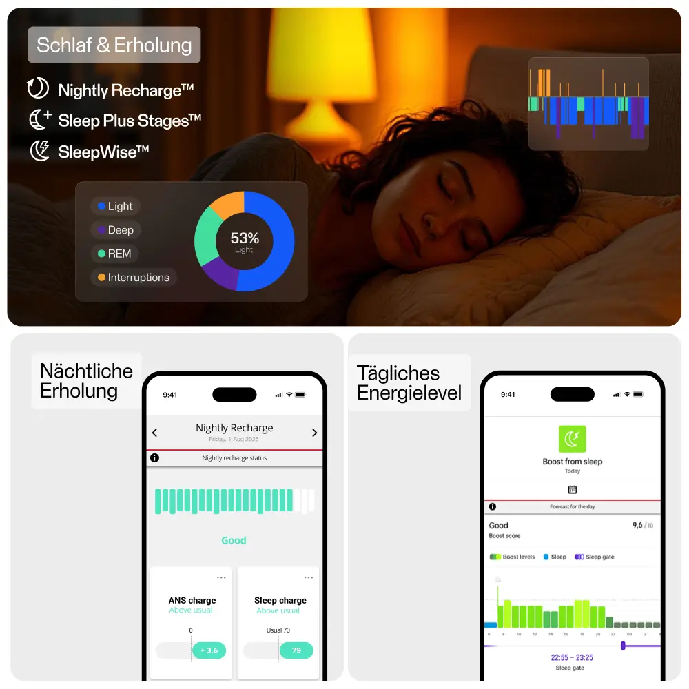 Polar Loop Fitnessarmband mit Schlaftracking, Nightly Recharge und täglichem Energielevel in der App
