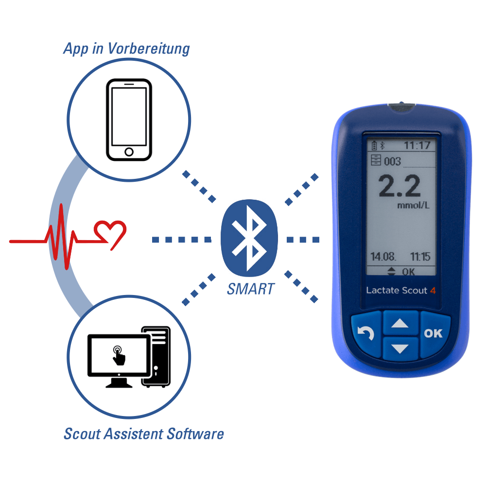 Lactate Scout 4 Bluetooth Smart LE USB Dongle für PC Datenübertragung bei CardioZone günstig online kaufen