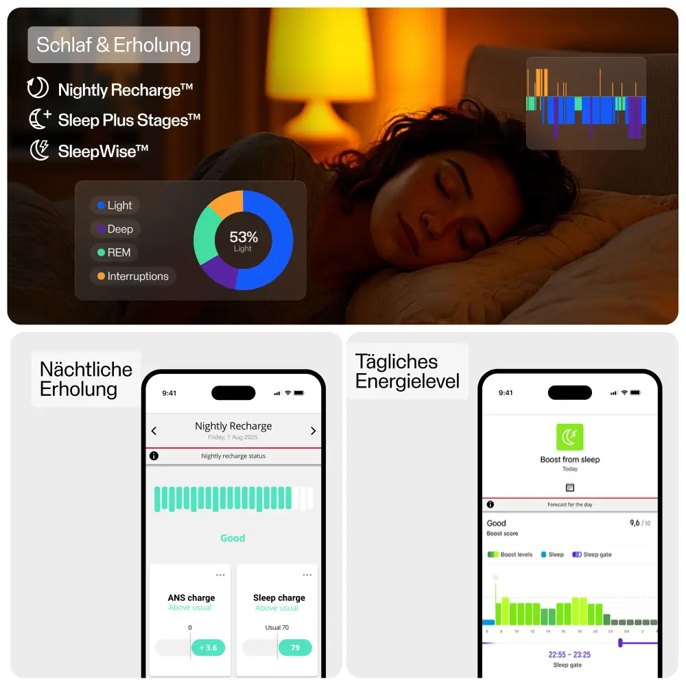 Polar Loop Fitnessarmband mit Schlaftracking, Nightly Recharge und täglichem Energielevel in der App